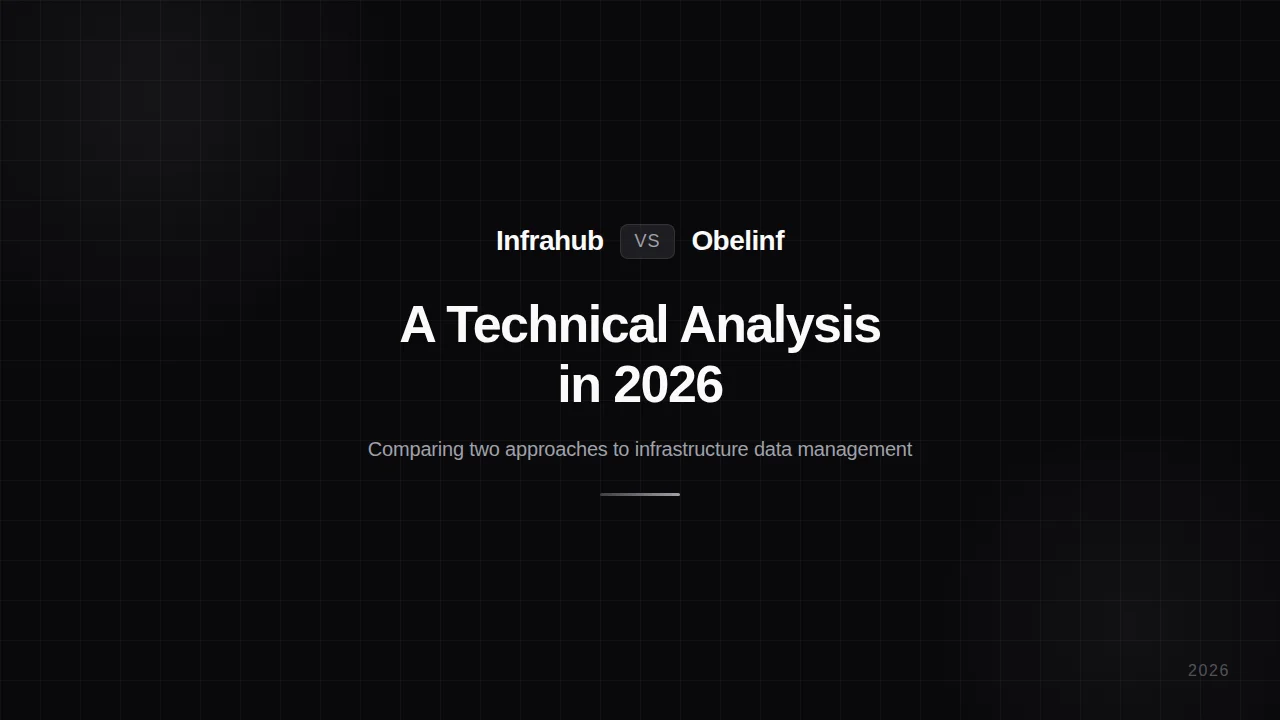 Infrahub versus Obelinf technical analysis banner
